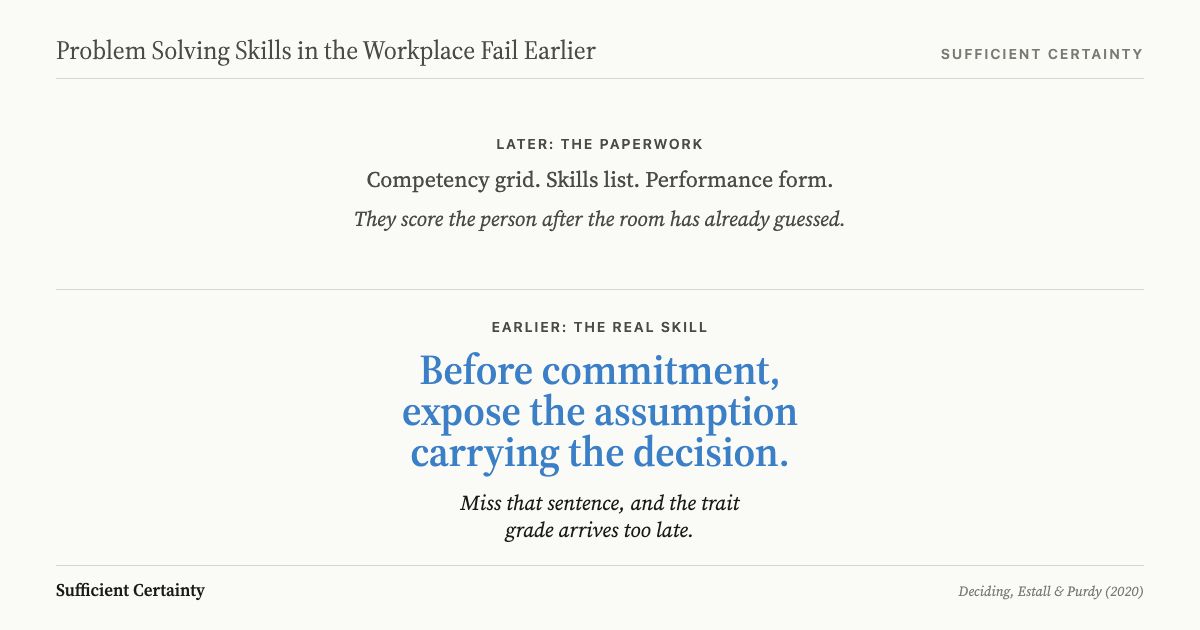Split panel contrasting the paperwork that grades problem solving late (competency grid, skills list, performance form) with the earlier real skill: expose the assumption carrying the decision before commitment