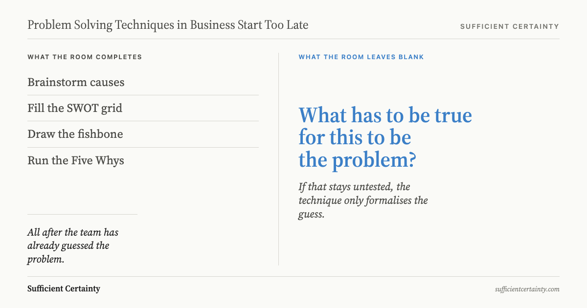 Problem solving techniques teams complete versus the framing question they leave blank