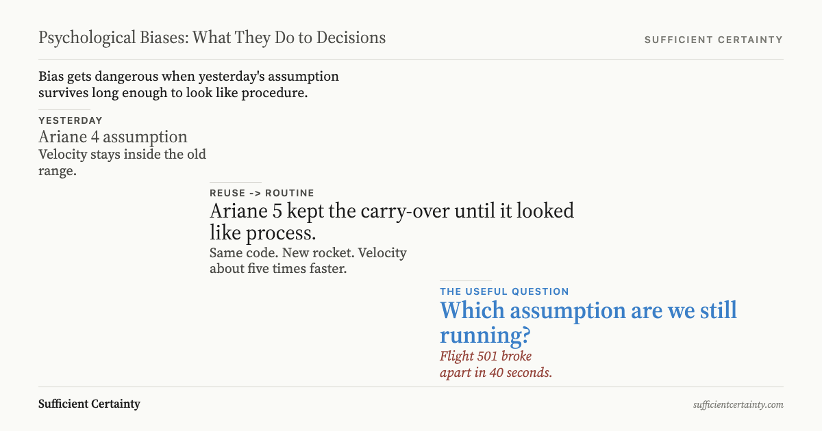 How psychological biases work in practice: an Ariane 4 assumption carried into Ariane 5 until it looked like process, ending at the question of which assumption the room is still running, with Flight 501 breaking apart in 40 seconds
