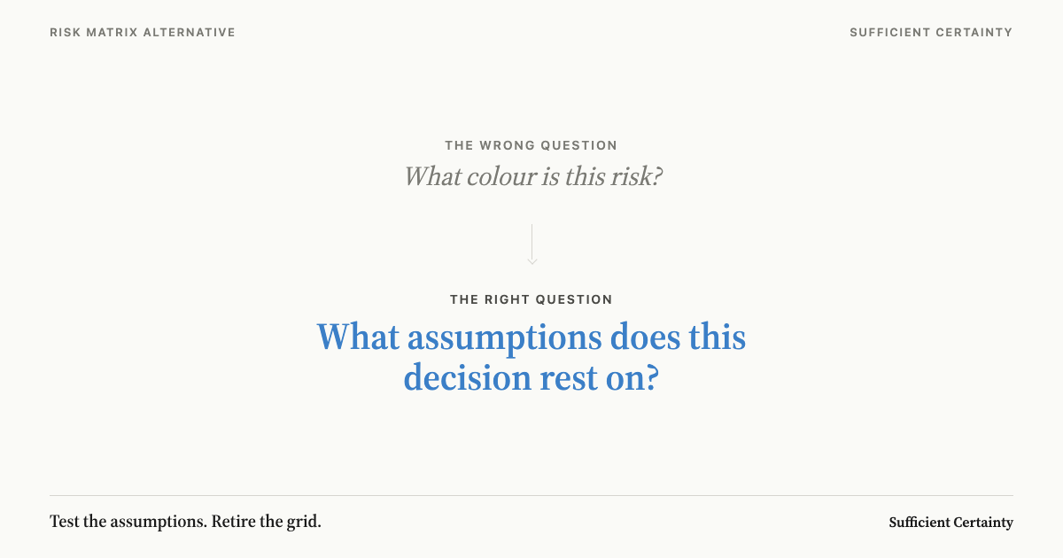 Reframe: from 'What colour is this risk?' to 'What assumptions does this decision rest on?'