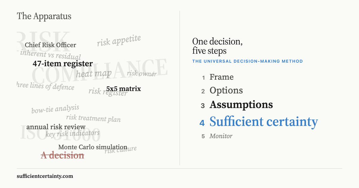 Risk