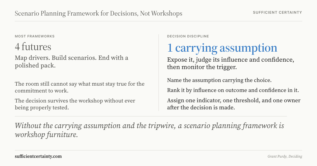 Scenario planning framework comparison showing the missing assumption discipline column
