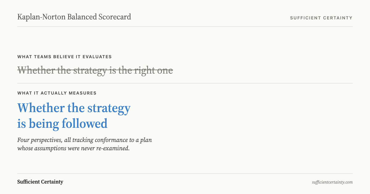 Two columns comparing what a balanced scorecard tracks versus what it never tests