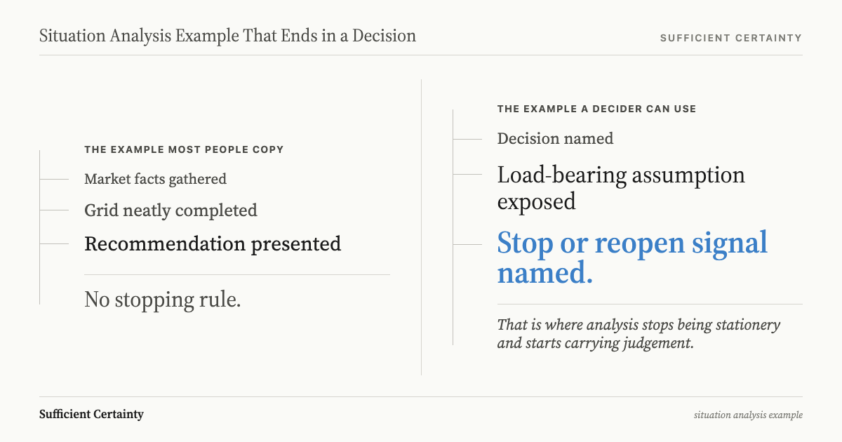 Situation analysis example comparing the common version, which ends at a completed grid and a presented recommendation with no stopping rule, against a usable one that names the decision, exposes the load-bearing assumption, and states the stop or reopen signal.