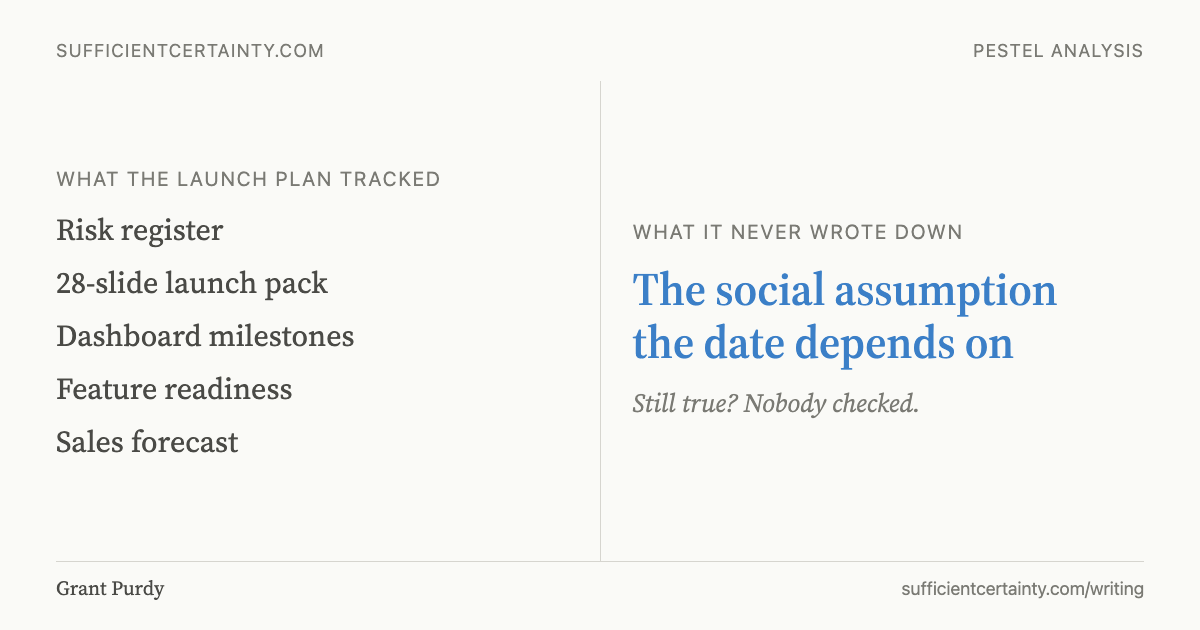 What the launch plan tracked versus what it never wrote down: the social assumption the date depends on