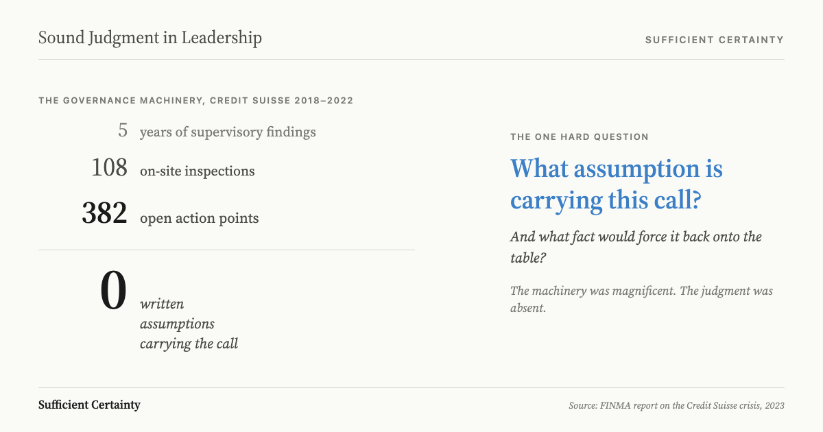 Ledger contrasting governance machinery with the one hard question of sound judgment in leadership: what assumption is carrying this call