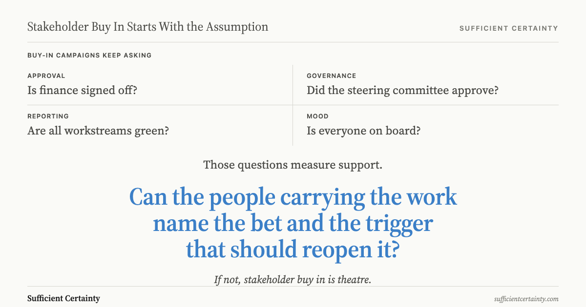 Buy-in campaigns measure support. The real question: can the people carrying the work name the bet and the trigger that should reopen it?