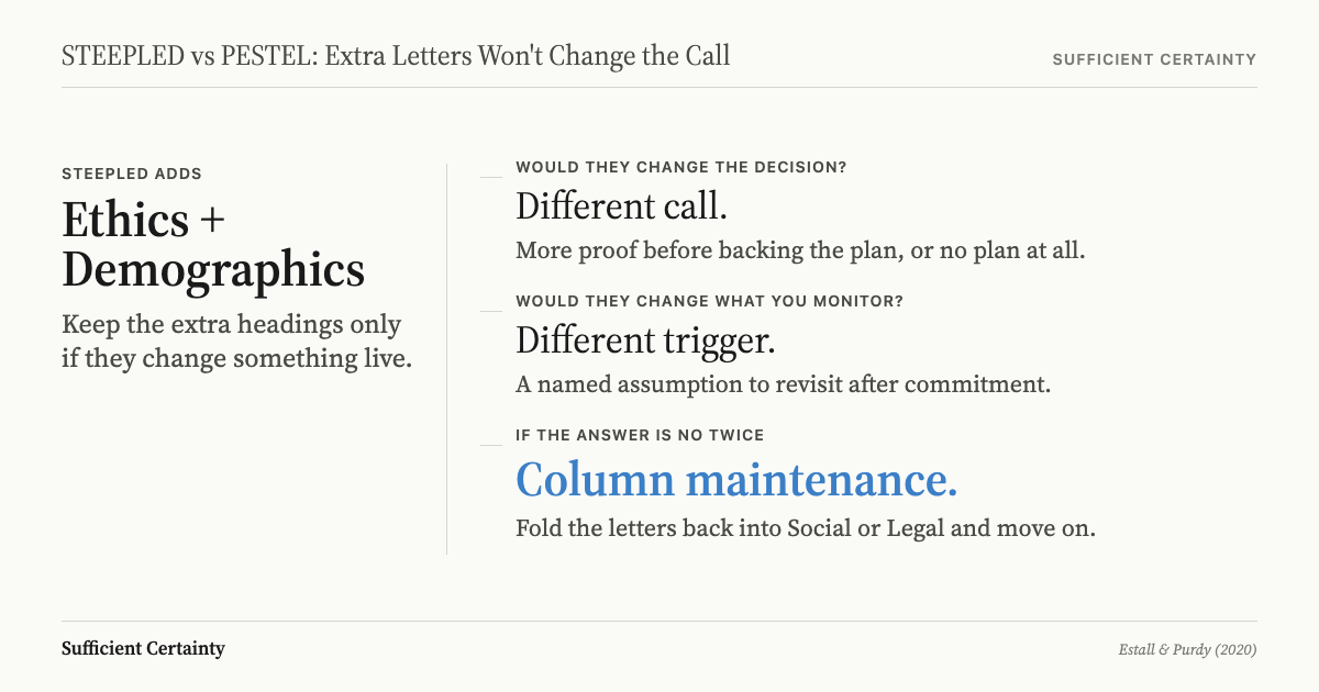 STEEPLED vs PESTEL decision card: two tests for whether the extra ethics and demographics columns alter the decision or what you monitor.