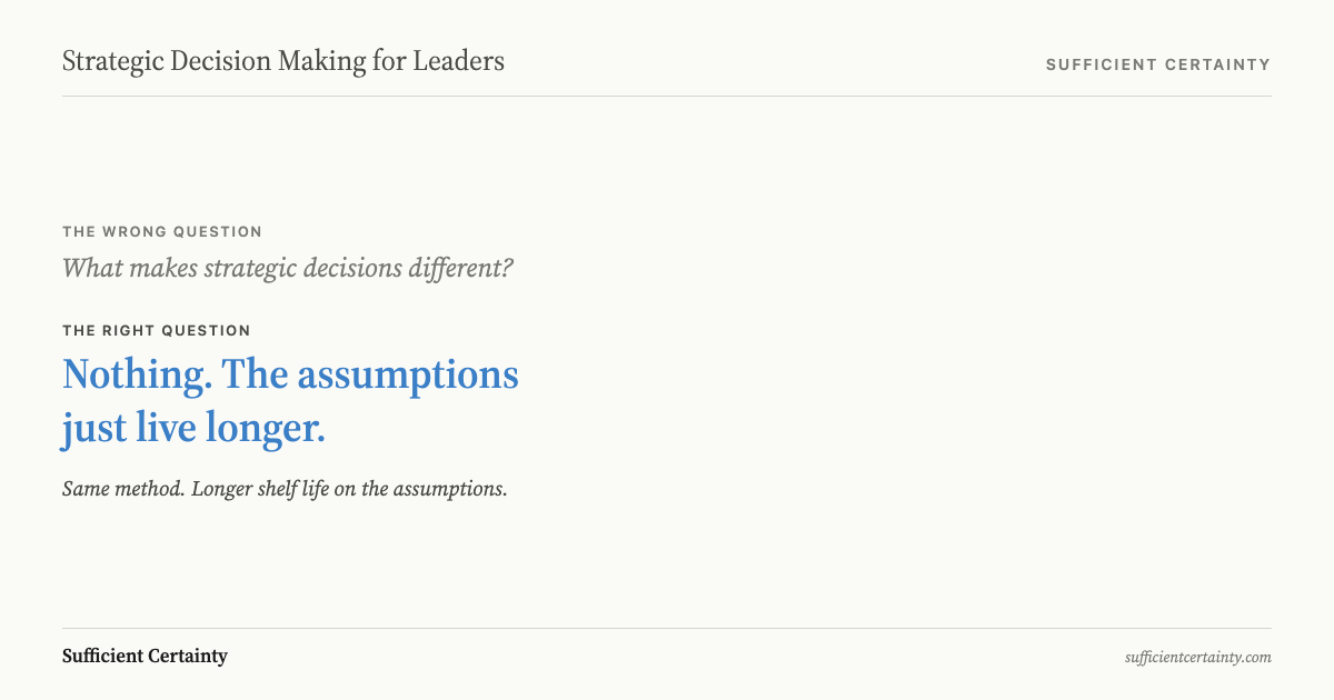 Strategic decision making for leaders uses the same method with longer monitoring horizons