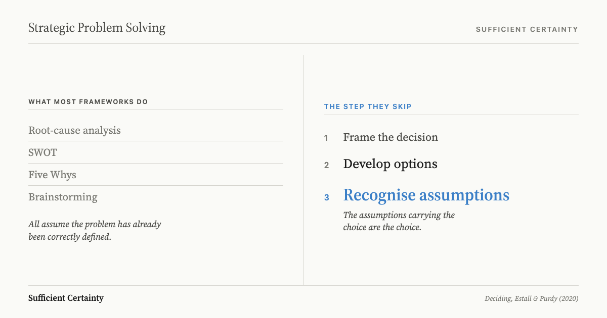 Strategic problem solving: the gap between assumed problems and actual problems in decision-making