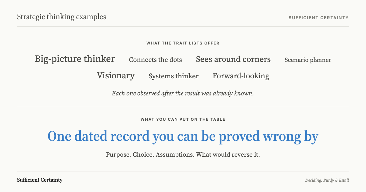 Seven strategic thinking trait phrases in a loose cluster above a rule, resolving to one accent line reading "One dated record you can be proved wrong by" with its four parts named beneath