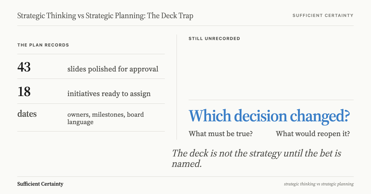 Strategic thinking vs strategic planning shown as two columns: what the plan records, being 43 slides, 18 initiatives, dates and owners, against what stays unrecorded, being which decision changed, what must be true, and what would reopen it.