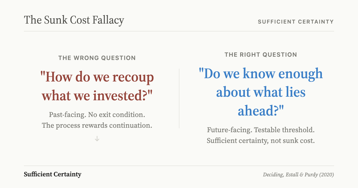 Two contrasting questions: the wrong question asks how to recoup past investment, the right question asks whether we know enough about what lies ahead