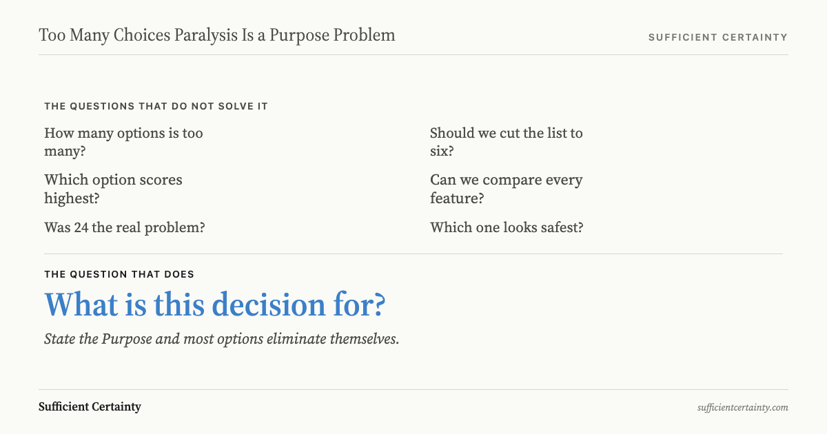 Six questions about option count that do not resolve choice paralysis, contrasted with the one question that does: What is this decision for?