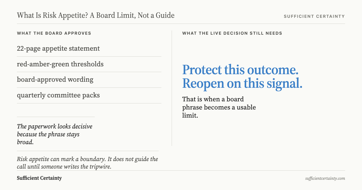 Risk appetite: what the board approves versus what the live decision still needs