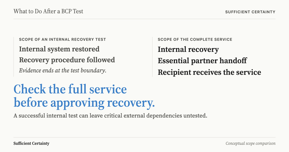 What to do after a BCP test: compare the tested recovery boundary with the complete service delivery chain
