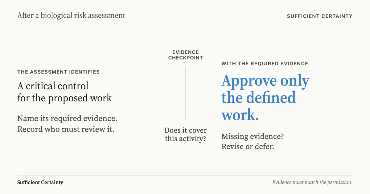 What to do after a biological risk assessment: require evidence for critical controls before approving work