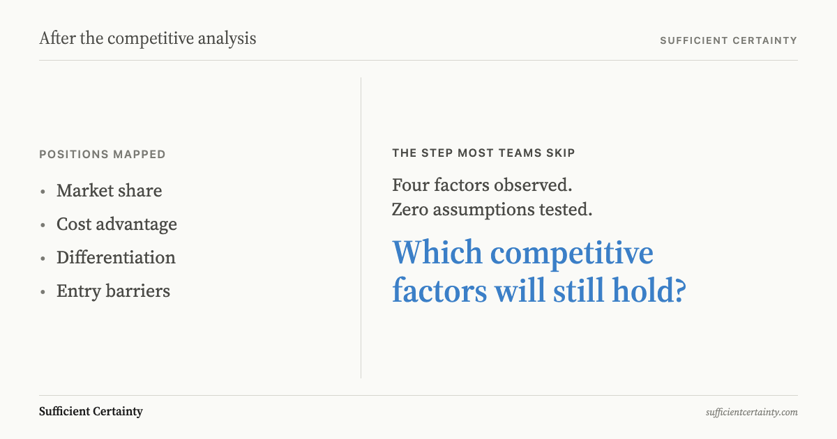 What to do after a competitive analysis: test the assumptions your strategic response depends on before committing resources