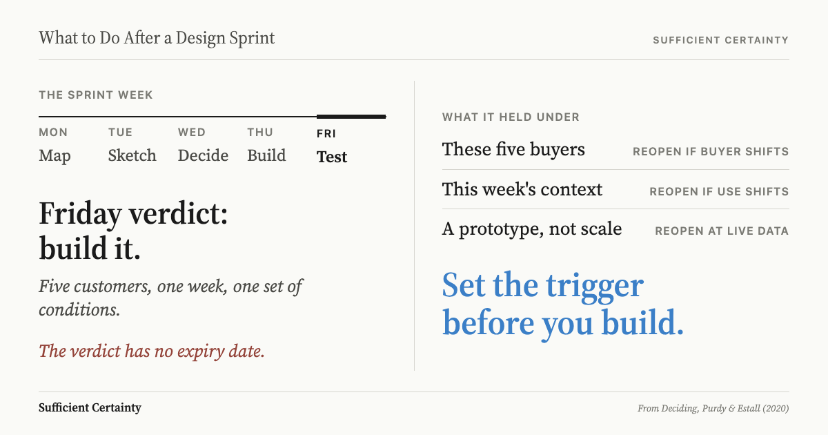 What to do after a design sprint: record the conditions the Friday result depended on and set a trigger that reopens the decision