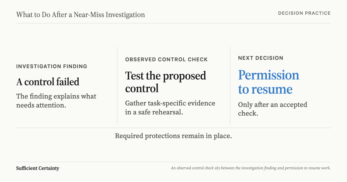 After a near-miss investigation, observe the proposed control and check task-specific evidence before resuming work