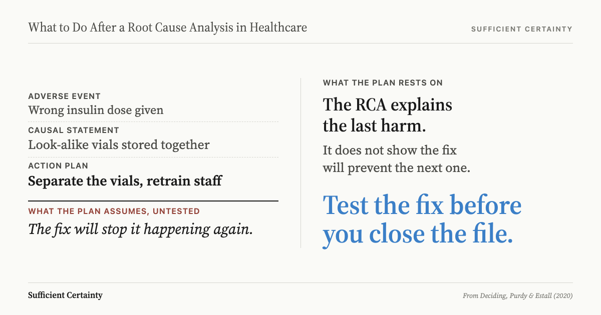 What to do after a root cause analysis in healthcare: test whether the action plan's assumptions hold before implementing it