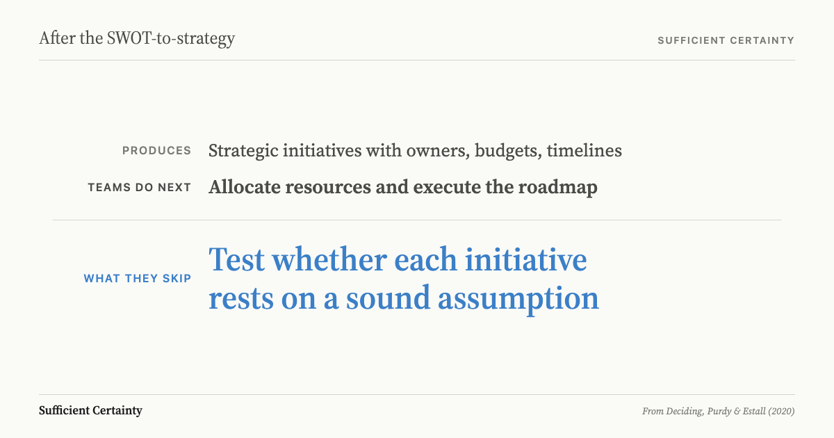 What to do after a SWOT-to-strategy: test the assumptions each initiative depends on before committing resources