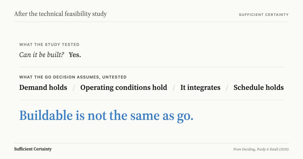 What to do after a technical feasibility study: a go recommendation confirms the technology can work, not that the conditions around it will hold