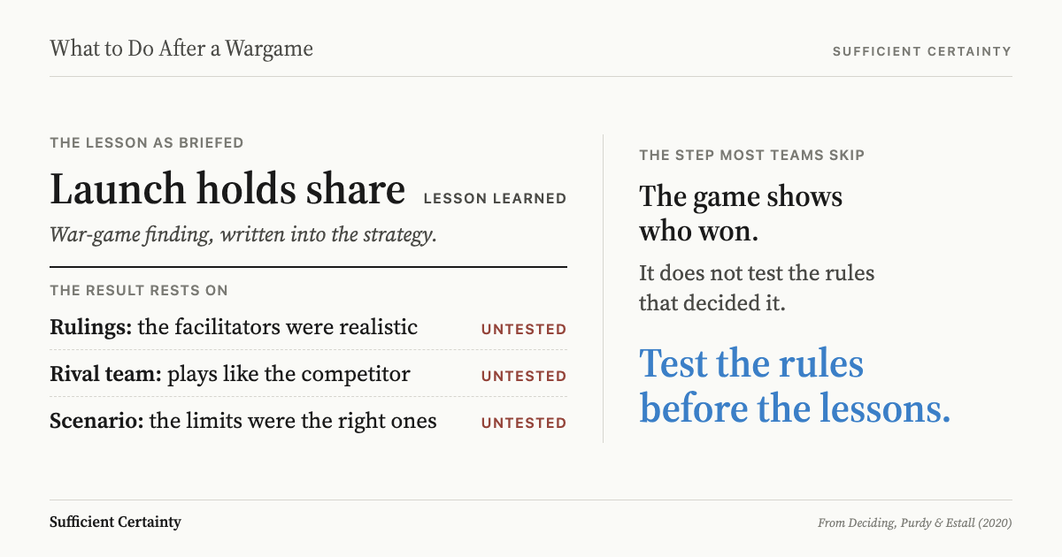 What to do after a wargame: test the facilitator rulings, rival-team brief and scenario limits before the lessons go into the strategy