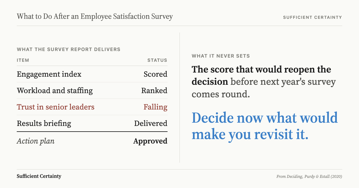 What to do after an employee satisfaction survey: set the score and the between-survey signal that would reopen the action plan
