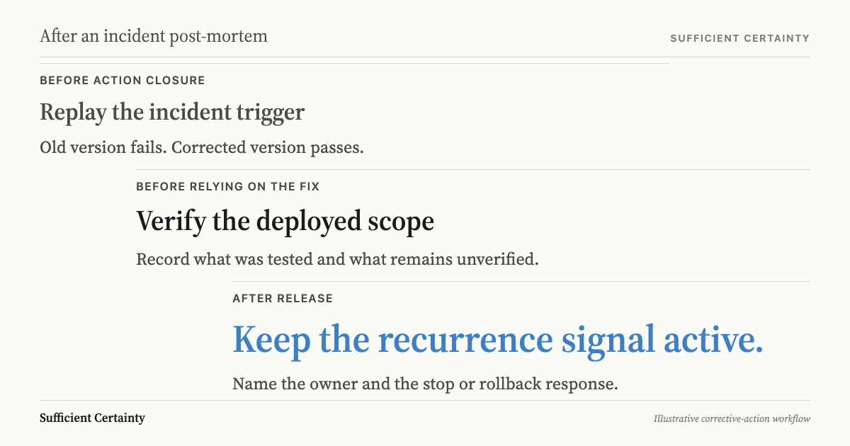 What to do after an incident post-mortem: verify the fix and assign a recurrence signal