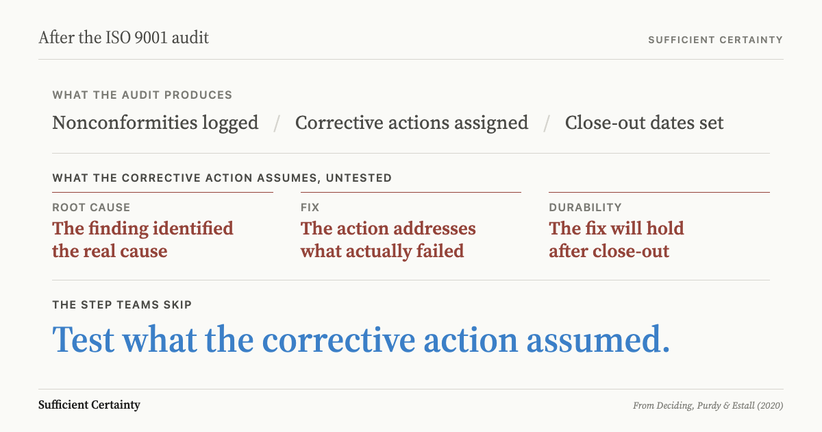 What to do after an ISO 9001 audit: test the assumptions behind each finding before closing corrective actions