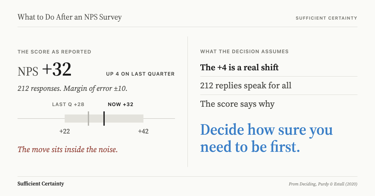 What to do after an NPS survey: size the certainty the decision needs before a score change funds, cuts or rewards anything