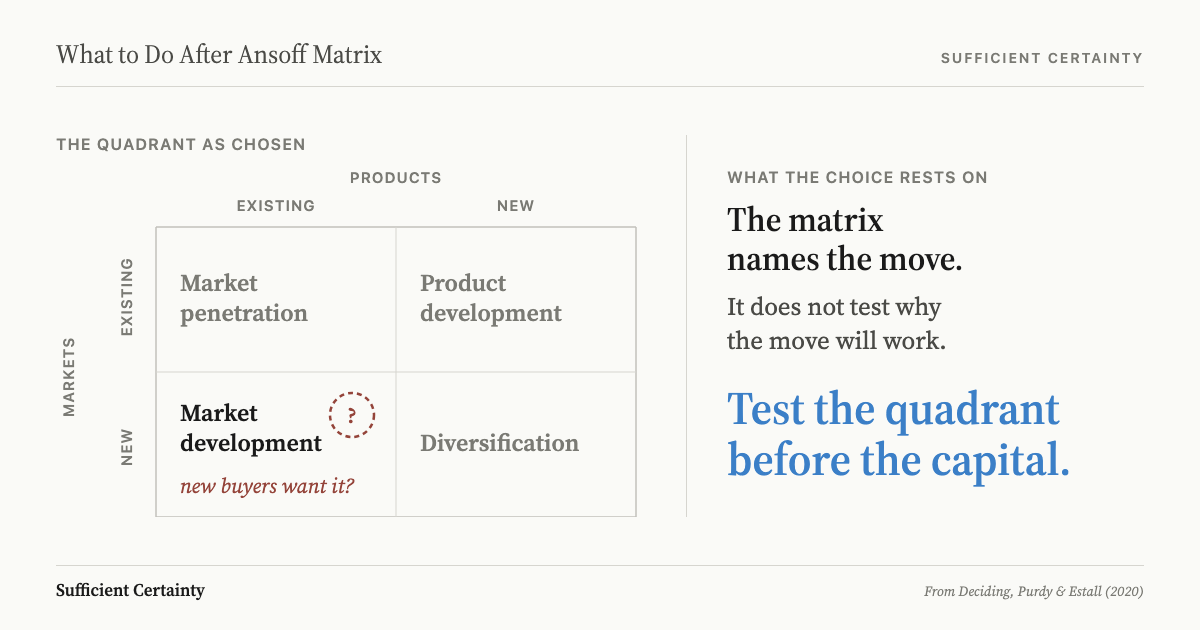 What to do after an Ansoff matrix: test whether the familiarity the chosen quadrant assumes actually exists before funding the move