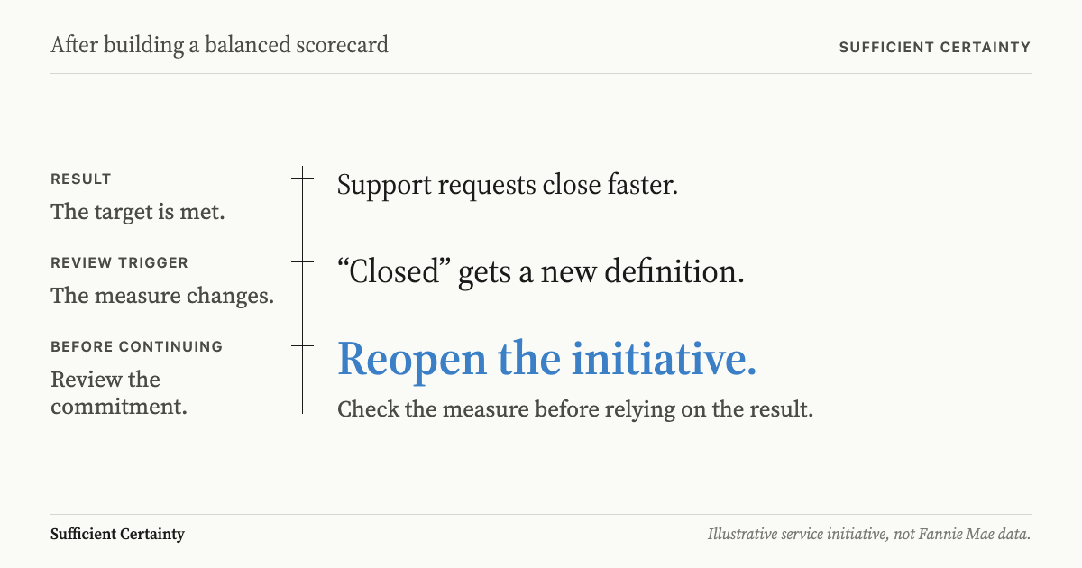 What to do after building a balanced scorecard: pair each target with a trigger to review the commitment