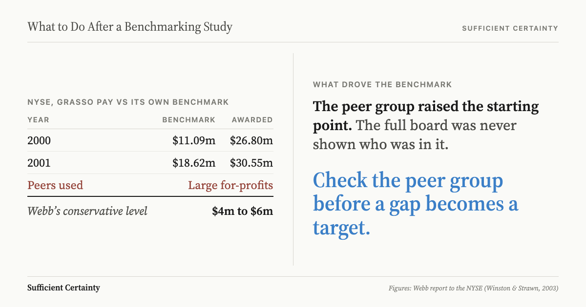 What to do after a benchmarking study: check the peer group before the gap becomes a target, because the peer group sets the benchmark