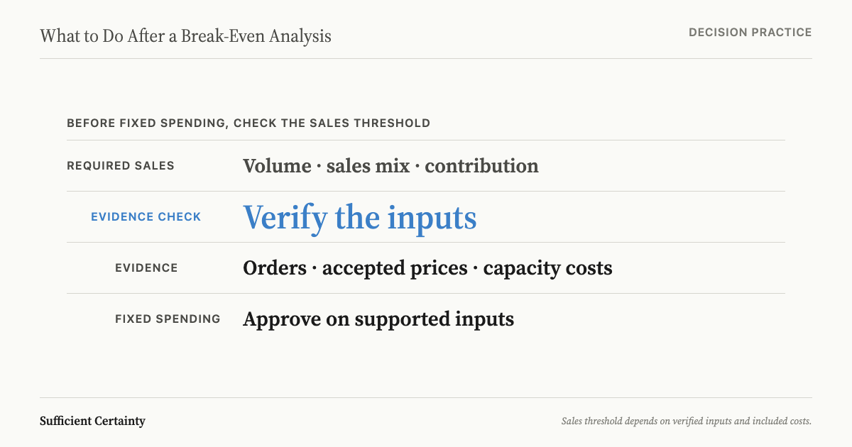 What to do after break-even analysis: verify sales volume, contribution, and cost scope before fixed spending