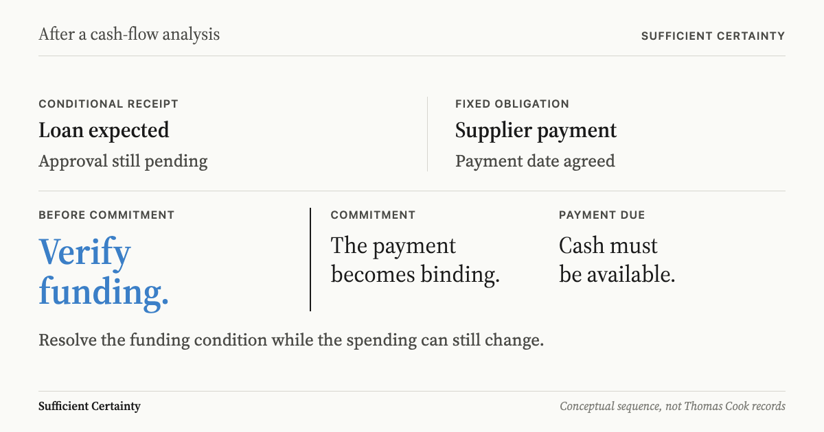 What to do after cash-flow analysis: verify conditional funding before committing payments