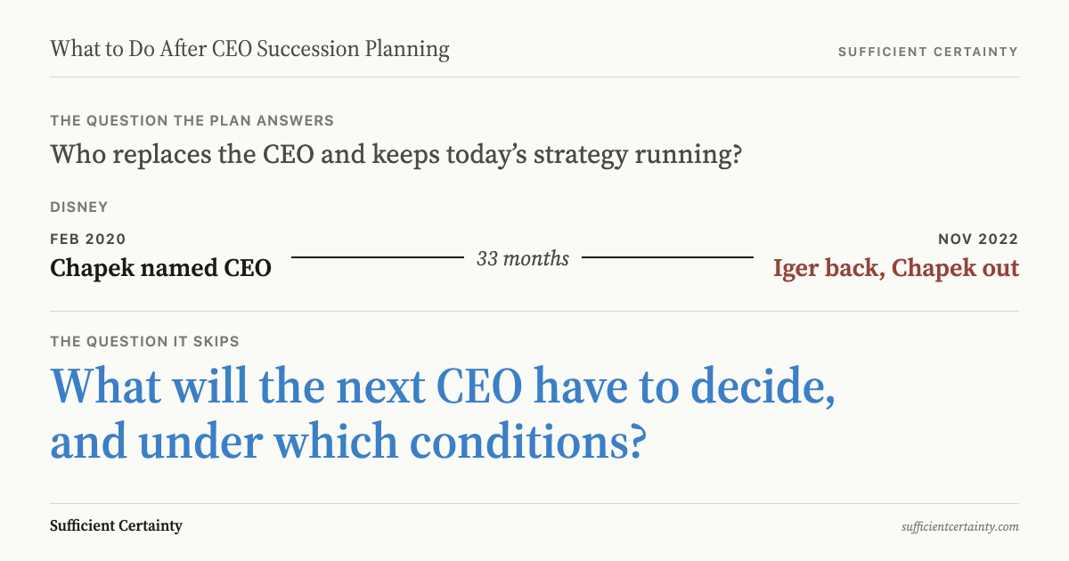 What to do after CEO succession planning: reframe the candidate specification around the decisions the next CEO will face, not the CEO the company already has
