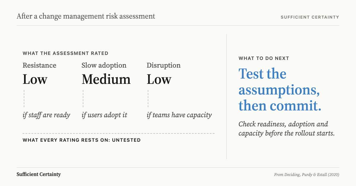 What to do after a change management risk assessment: test the readiness and capacity assumptions behind each rating before approving the rollout
