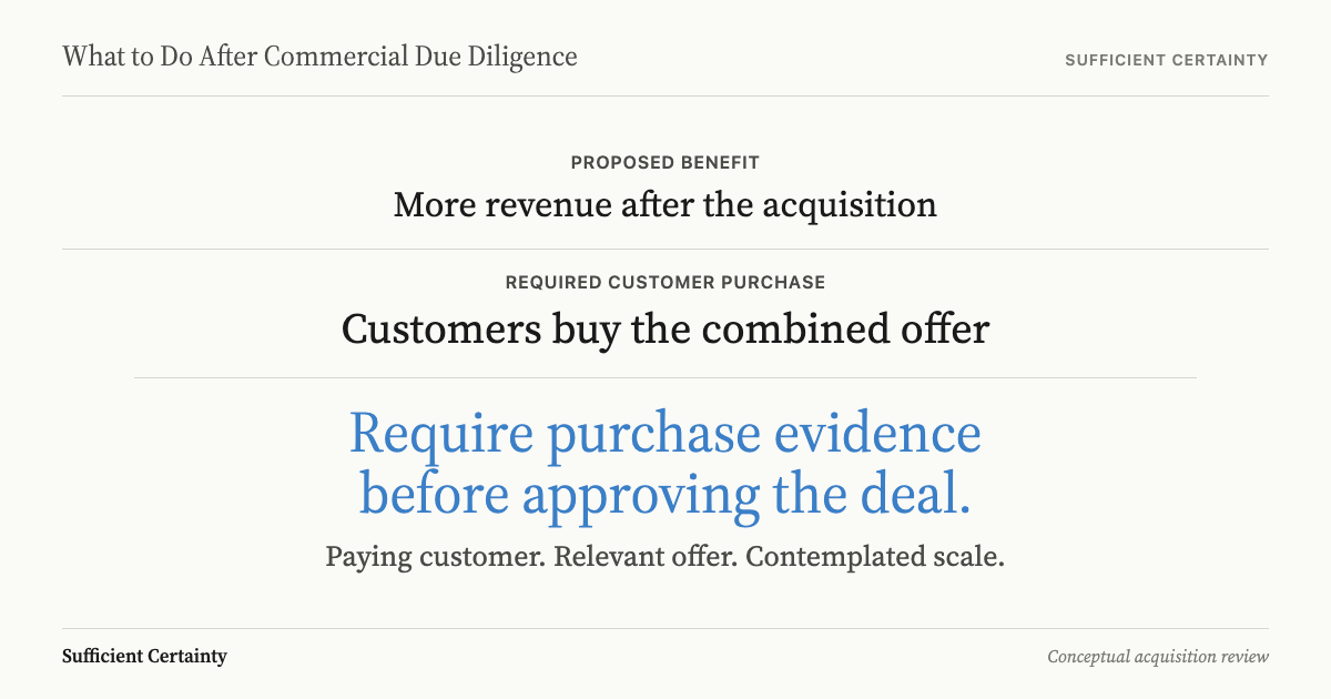What to do after commercial due diligence: connect the acquisition benefit to evidenced customer purchases