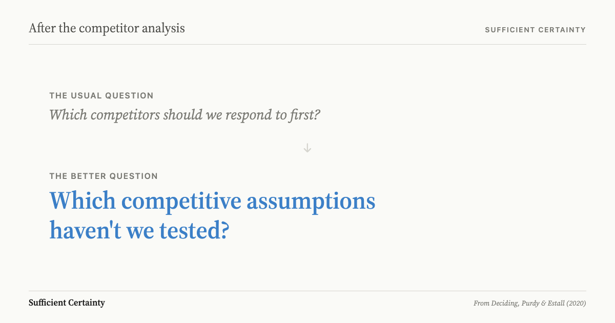 What to do after a competitor analysis: test assumptions before building a competitive response