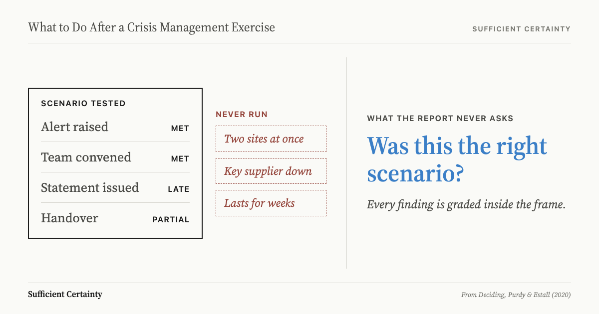 What to do after a crisis management exercise: question the scenario before signing off the improvement plan