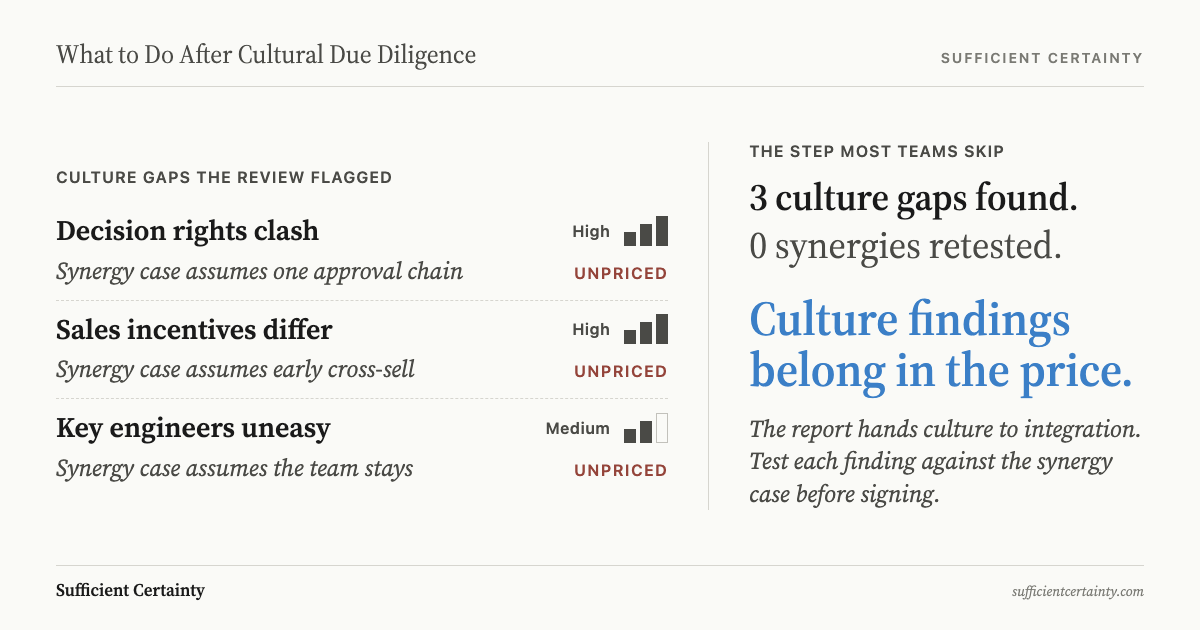 What to do after cultural due diligence: test whether the synergy case and the price depend on behaviour the culture findings say will not happen