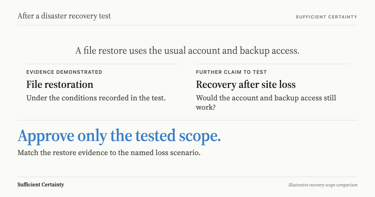 After a disaster recovery test, match measured recovery evidence to the specified loss scenario