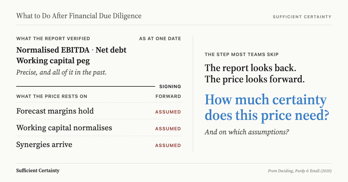 What to do after financial due diligence: decide how much certainty the price needs on each forward assumption before the price mechanism is agreed