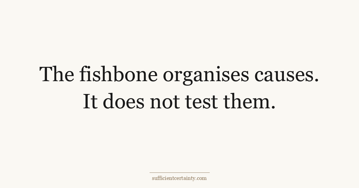What to do after a fishbone diagram: test assumptions before assigning corrective actions