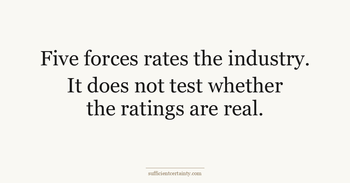 What to do after five forces analysis: test assumptions before choosing a competitive position