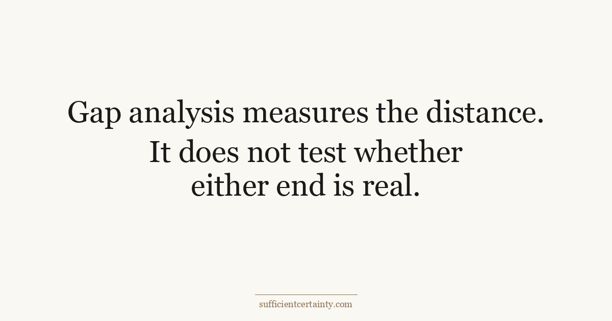 What to do after gap analysis: test whether both sides of the gap rest on evidence before planning the closure