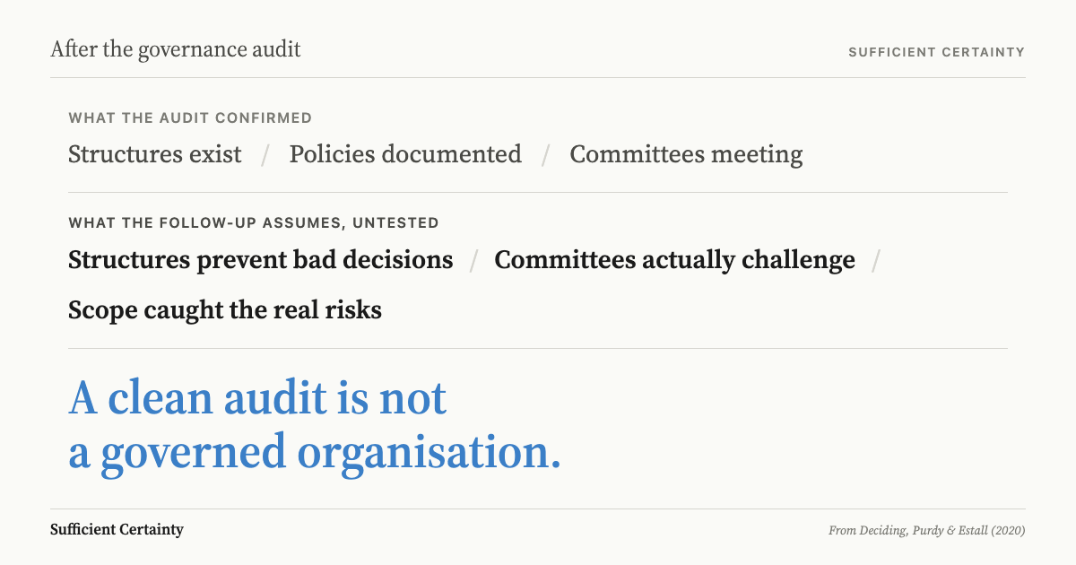 What to do after a governance audit: test the assumptions beneath the documented arrangements