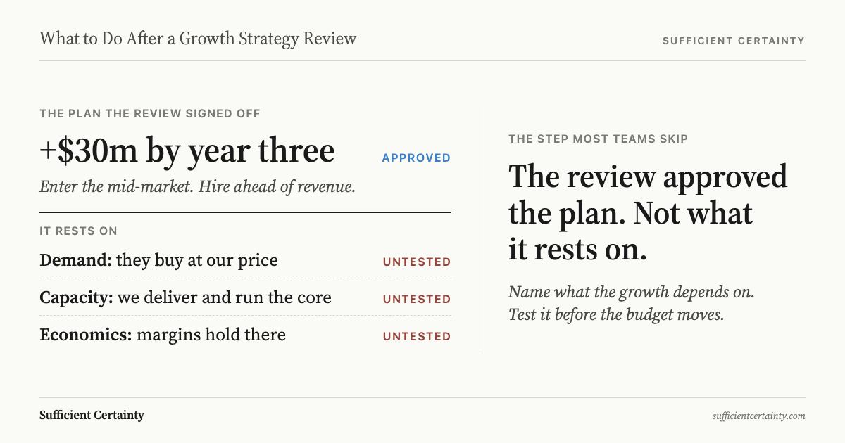 What to do after a growth strategy review: test the assumptions behind the approved targets before funding the rollout